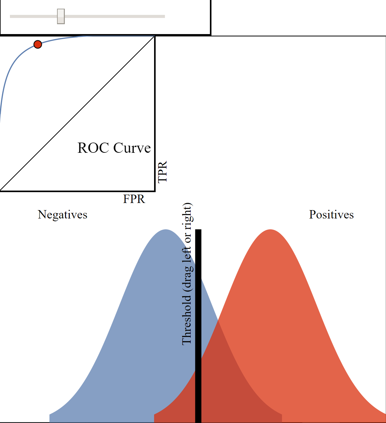 ROC-Probability-Model